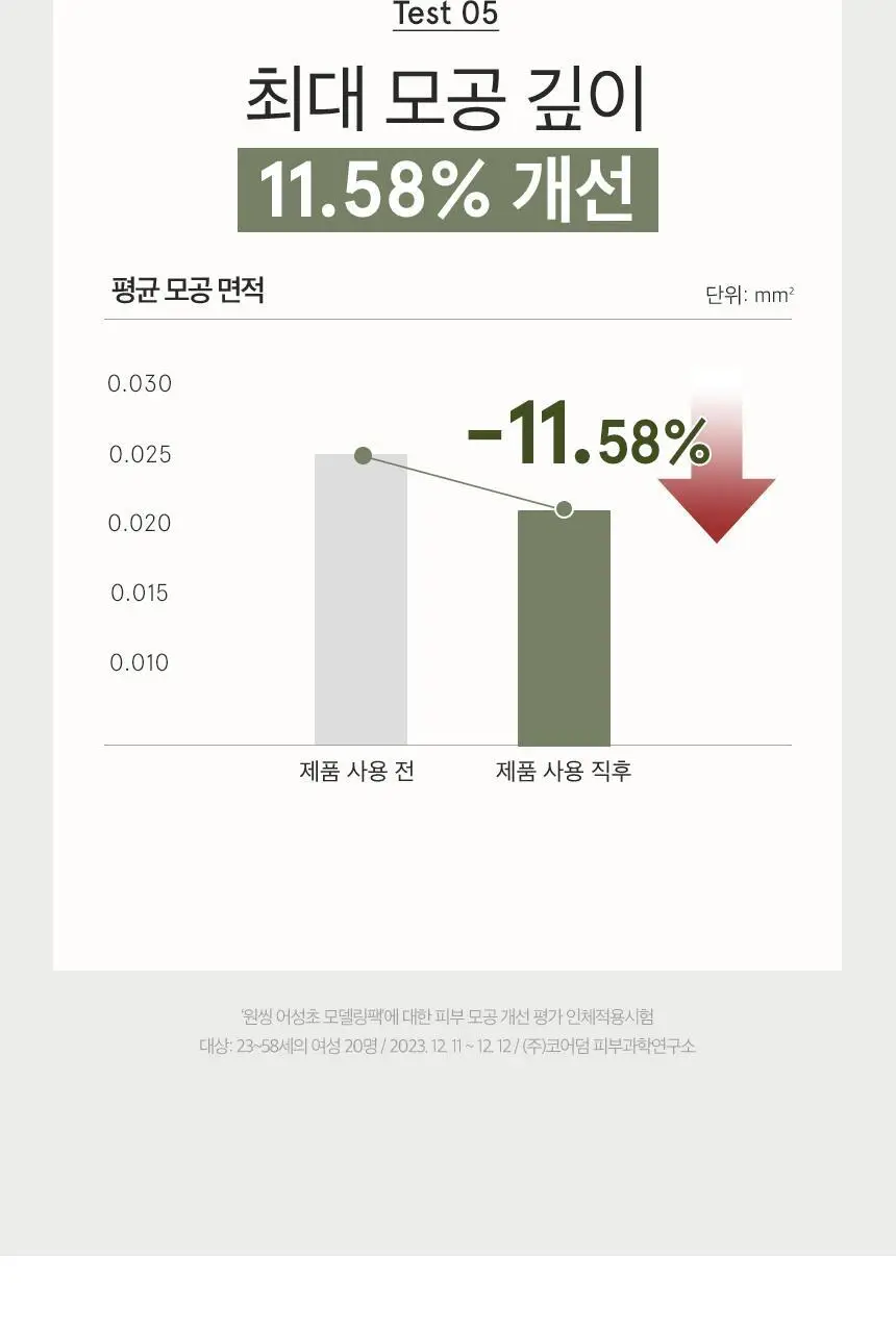 [단독/모공케어] 원씽 어성초 모델링팩 3개입 (+어성초 추출물 40ml) 상세페이지 20